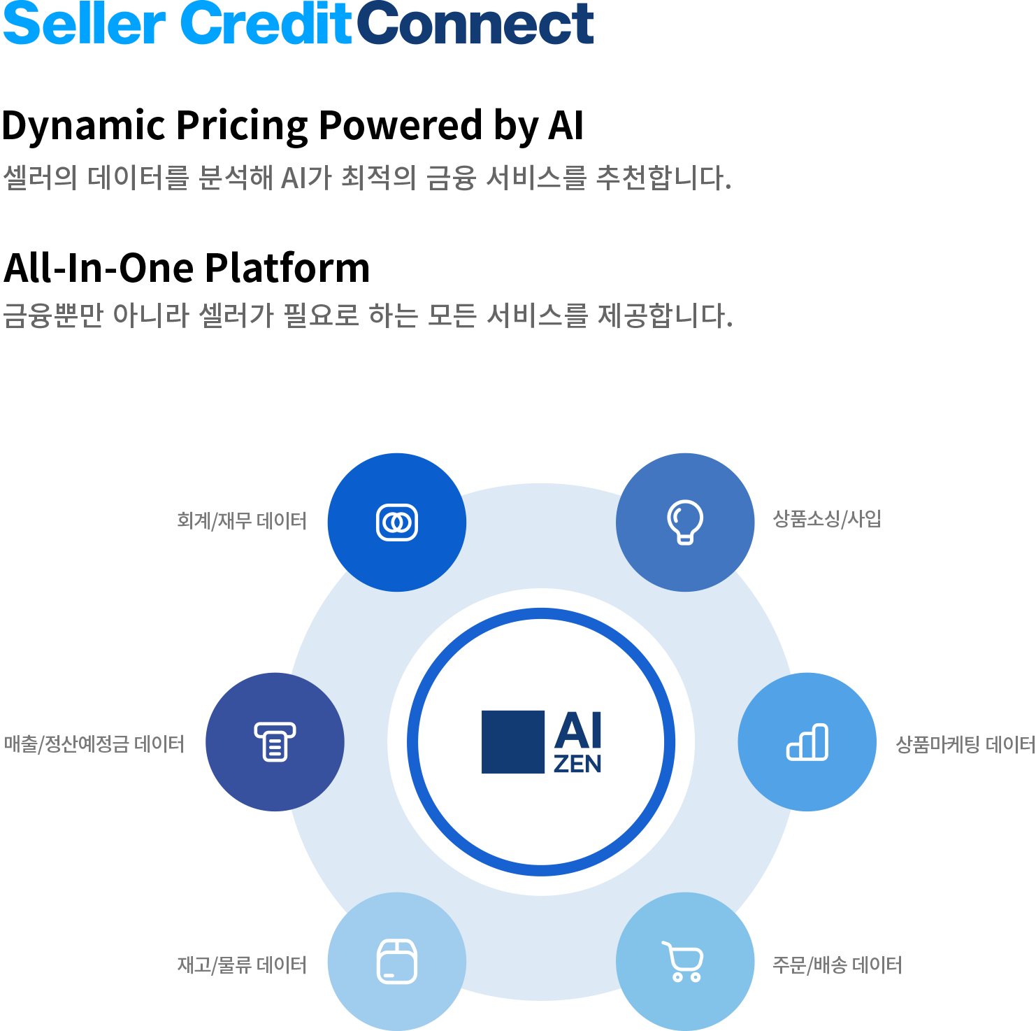 Seller CreditConnerct - 상품소싱 및 사입, 상품마케팅 데이터, 주문 및 배송 데이터, 재고 및 물류 데이터, 매출 및 정산예정금 데이터, 회계 및 재무 데이터